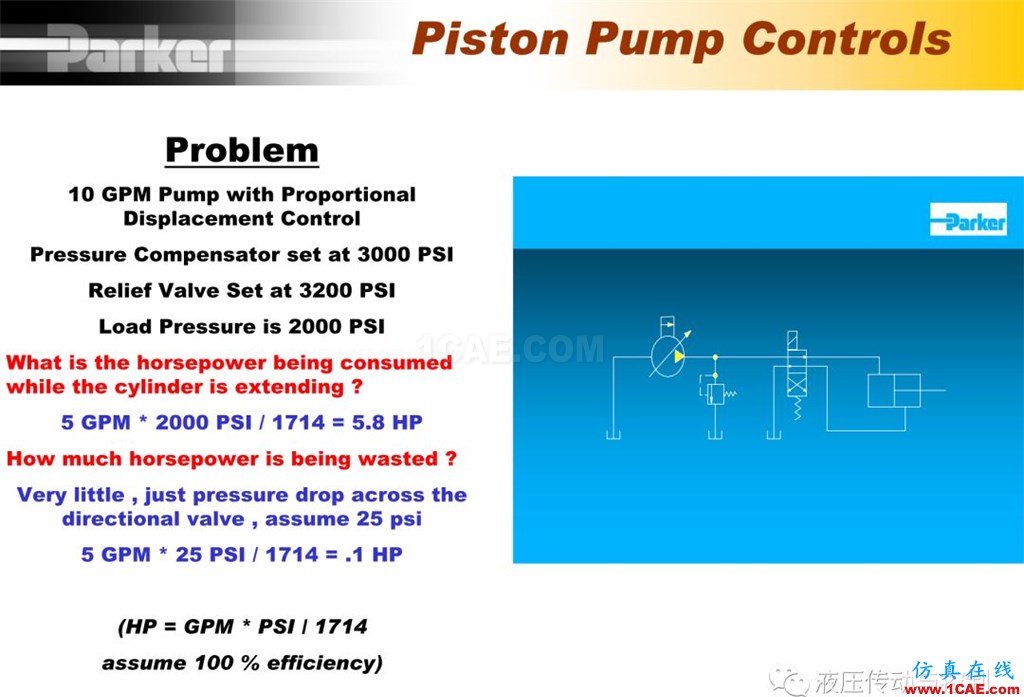 Parker变量柱塞泵详尽培训资料cae-pumplinx图片63