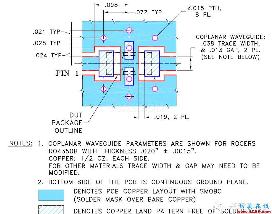 射频电路板最佳化设计方法ansys hfss图片4