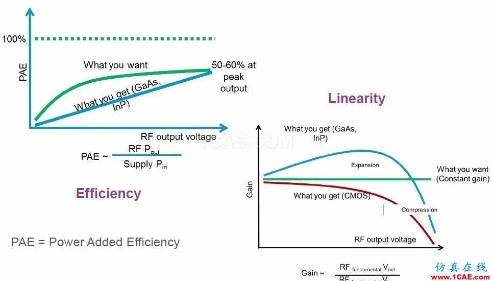 射频工程师必须知道的：PA功率放大器那些事!HFSS分析图片1