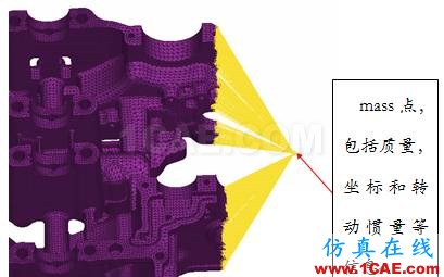 ANSA高级功能DM模块之模型转化功能ANSA分析案例图片6