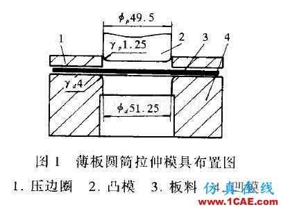 Dynaform中工具速度对计算时间及结果精度的影响 - yzhandsame - 张剑的博客