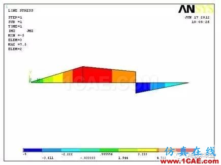 梁单元-有限元分析ansys结果图片25