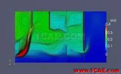 Code_Saturne 模拟案例：空气射流对稳定氦气层的影响fluent培训课程图片10