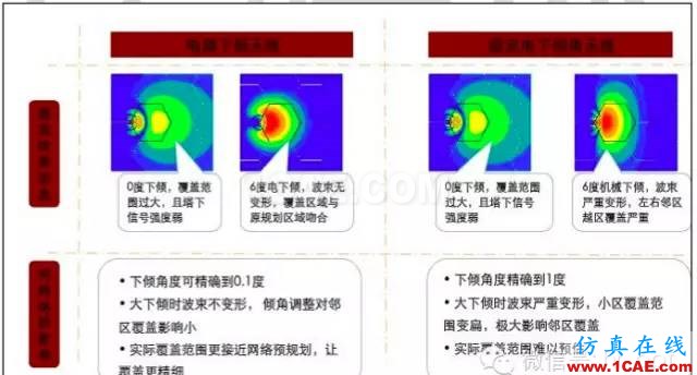 最好的天线基础知识！超实用 随时查询(20170325)【转】HFSS培训的效果图片83