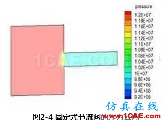 【技术贴】新型节流阀的流场数值分析fluent分析图片6