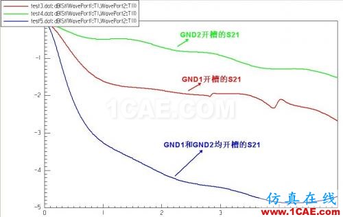 差分信号回流路径的HFSS全波电磁场解析(回路和眼图案例)HFSS仿真分析图片24