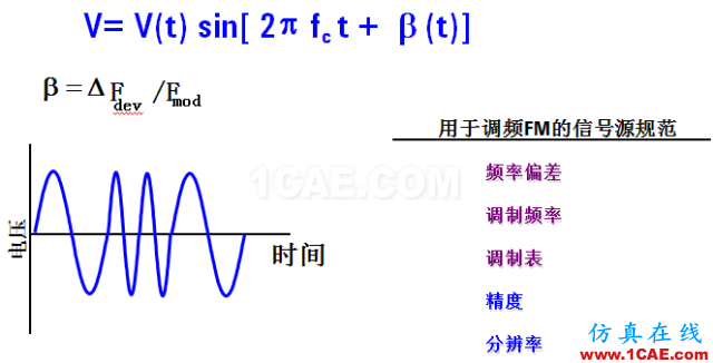 IC好文推荐：信号源是如何工作的？ansys hfss图片22