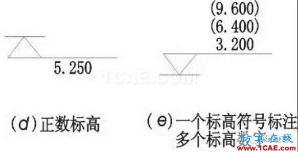 施工图中常用符号及图例，值得收藏！AutoCAD技术图片7