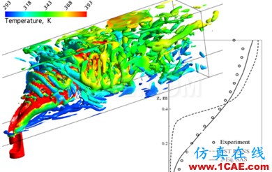 Ansys CFX培训:CFX流体分析培训课程有限元分析技术图片11