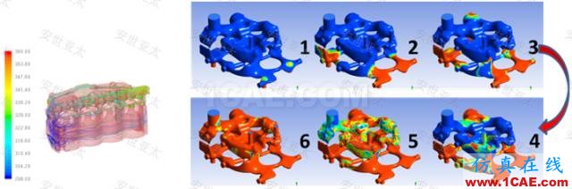 应用 | CAE仿真技术在内燃机设计中的应用ansys培训的效果图片8