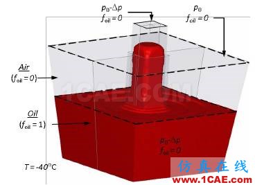 【技术分享】发动机低温冷启动CFD解决方案Pumplinx旋转机构有限元分析图片6