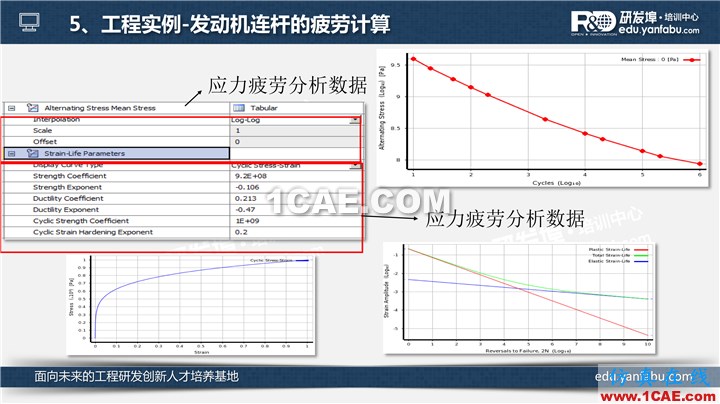 一个PPT让你搞懂Ansys Workbench疲劳分析应用ansys结果图片19