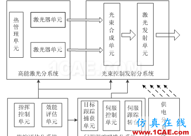 非火力打击武器发展研究ADS电磁技术图片2