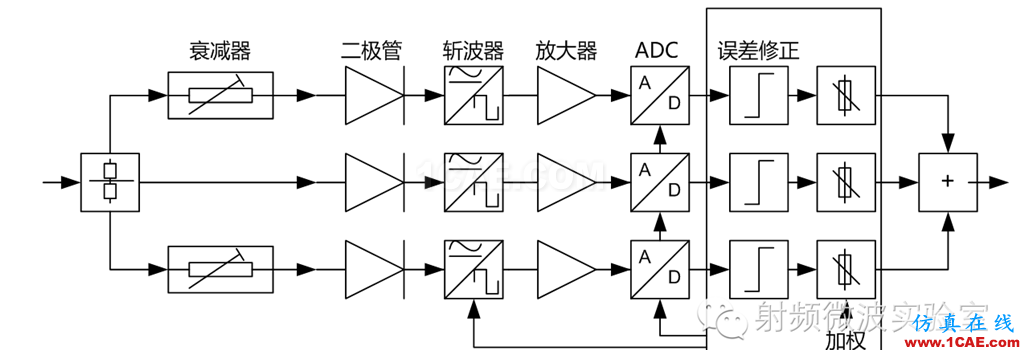 功率探头的原理及选型HFSS图片5