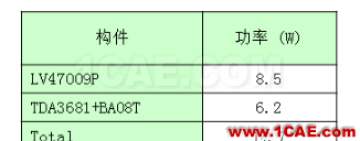 【技术篇】CAE在汽车仪表板热分析中的解决方案ansys分析案例图片3