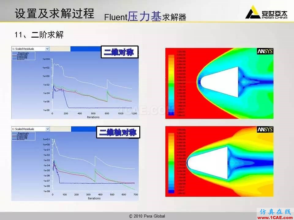 应用 | 高超音速钝体流场ansys分析图片23