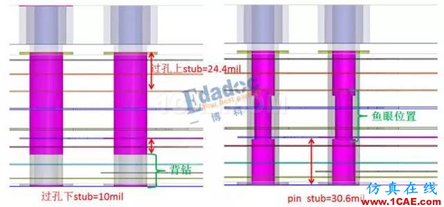 连接器过孔之性能提升终极篇【转发】HFSS分析图片6