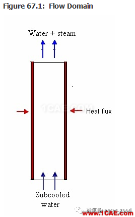 70道ANSYS Fluent验证案例操作步骤在这里【转发】fluent仿真分析图片66