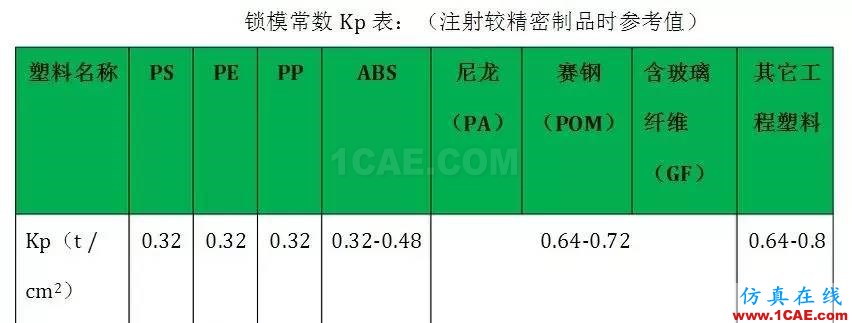 什么是注塑机的合模力（锁模力）？moldflow结果图片1