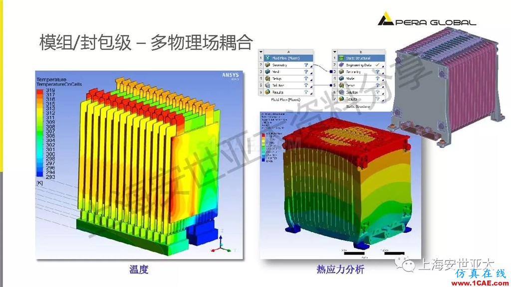 技术分享 | 仿真技术在新能源汽车与子系统领域的应用ansys结构分析图片25