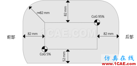 EURO-NCAP侧面角度柱碰撞完整版（Version 7.0.2 ）hypermesh培训教程图片9