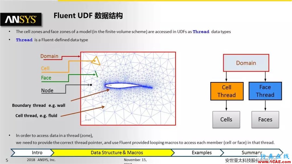 ANSYS Fluent UDF 功能概述fluent分析案例图片5