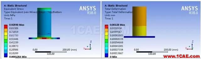 应用 | 关于DM壳功能使用介绍ansys结构分析图片14