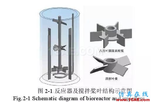 流体力学计算在发酵罐上的应用fluent培训课程图片1