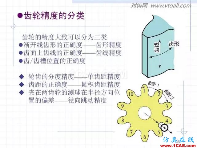 齿轮齿条的基本知识与应用！115页ppt值得细看！机械设计技术图片50