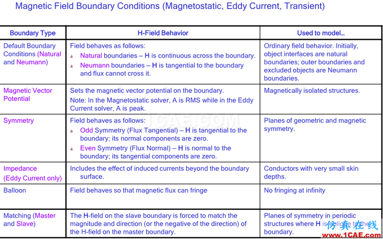 ansoft maxwell中的边界(E文) - Crazy Pig - Crazy Pig的博客