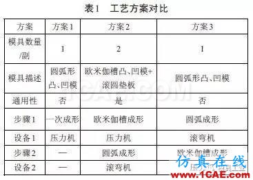 圆弧形钣金件成形工艺研究autoform仿真分析图片3