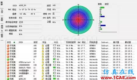 实测揭秘天线朝向的奥秘HFSS培训课程图片9