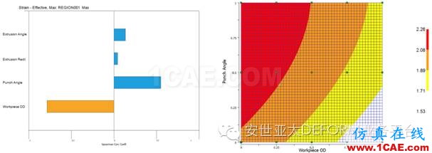 实例 | DEFORM软件DOE/OPT技术在螺栓成形工艺中的应用Deform应用技术图片5