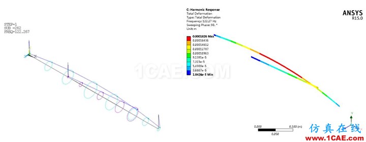 基于ANSYS Woekbench的双转子电机不平衡响应分析ansys结果图片5