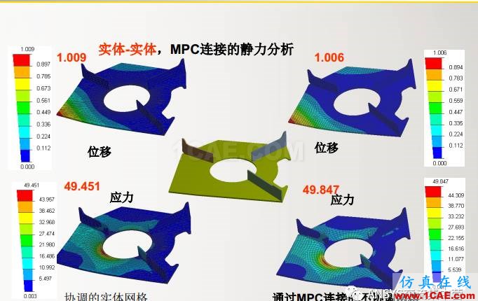 ansys技术专题之 多点约束(MPC)ansys结果图片28