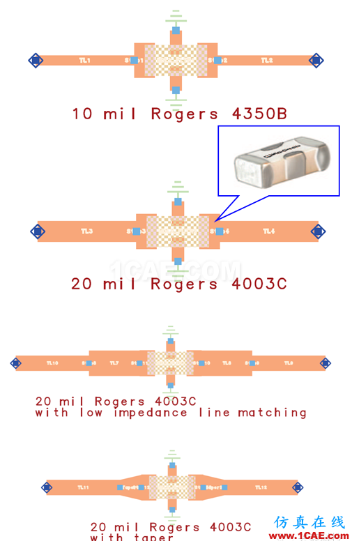 射频电路板最佳化设计方法ansys hfss图片1
