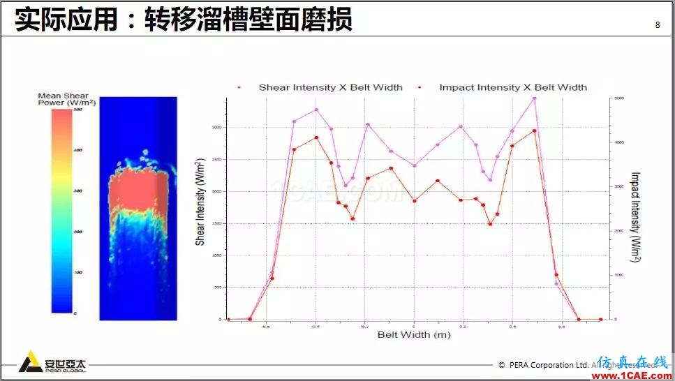 教程 | Rocky DEM与ANSYS Fluent耦合计算案例演示ansys hfss图片8