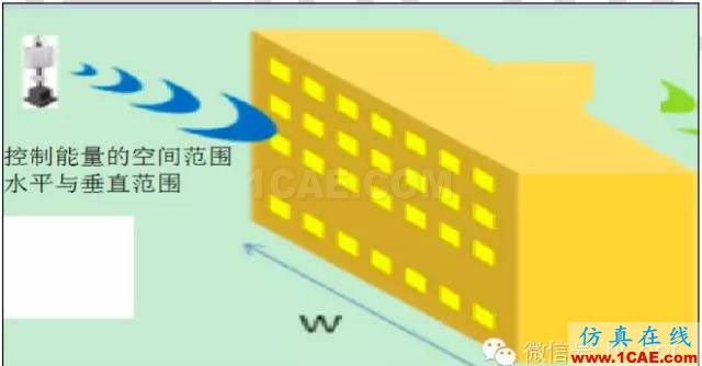 最好的天线基础知识！超实用 随时查询(20170325)【转】ansys hfss图片40