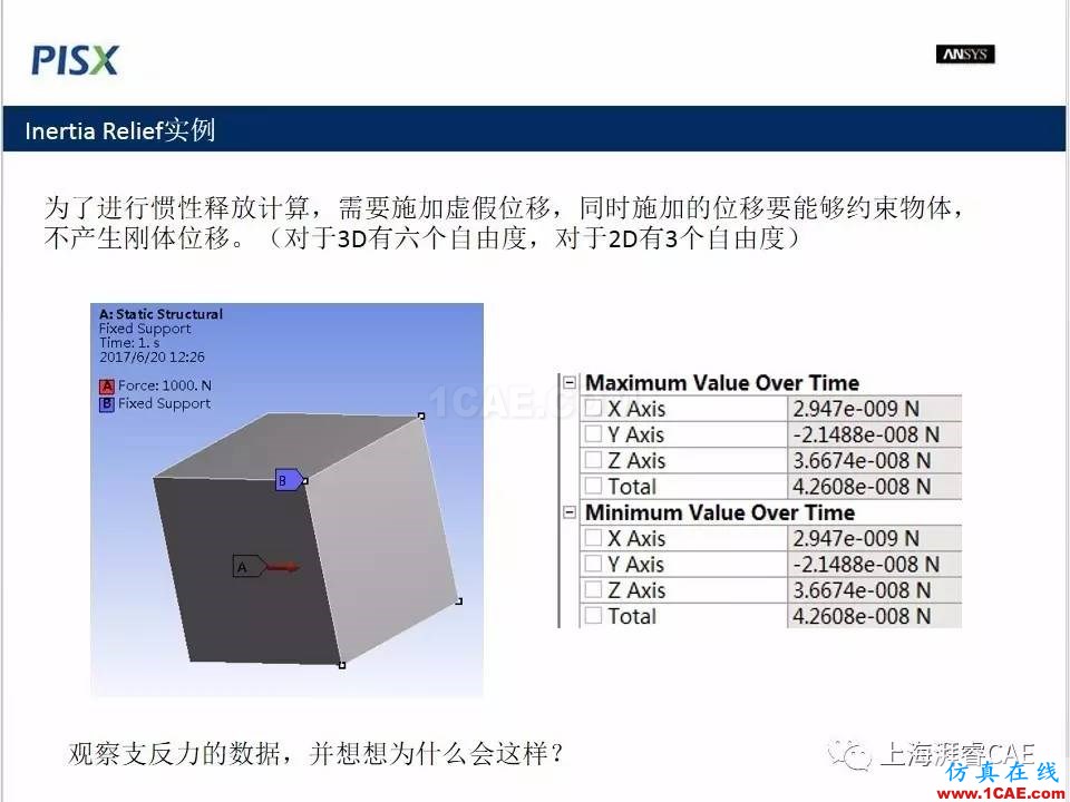 ansys技术专题之 惯性释放ansys培训课程图片10