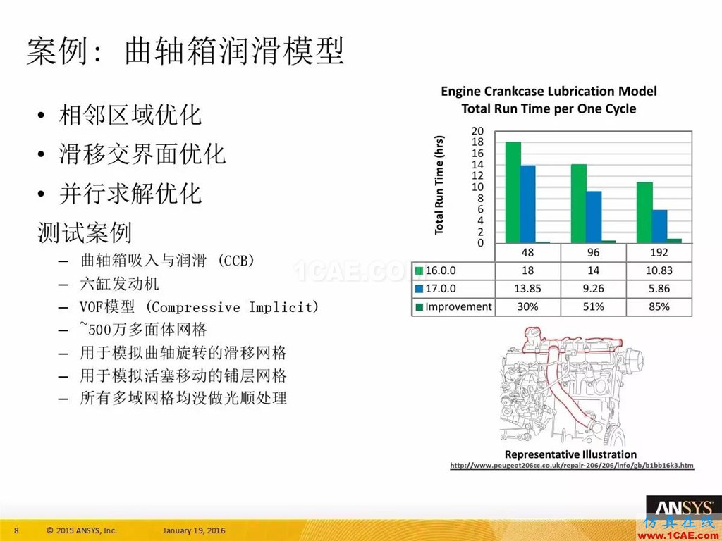 一张图看懂ANSYS17.0 流体 新功能与改进fluent分析图片12