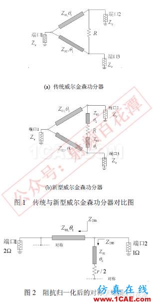 77GHz 毫米波雷达功分器设计HFSS结果图片1