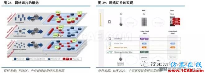 ​再不了解就OUT了！读懂5G要了解这些：大规模天线...ansysem培训教程图片32