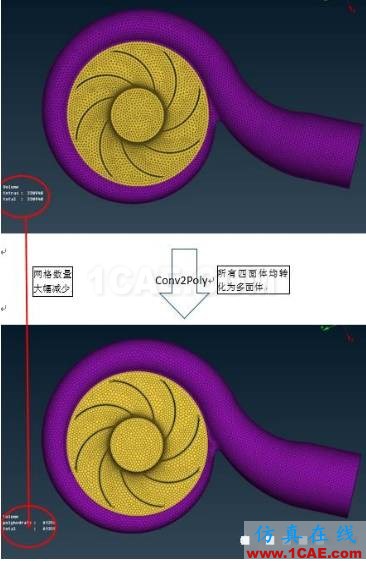 如何应用ANSA软件快速生成多面体网格ANSA学习资料图片3