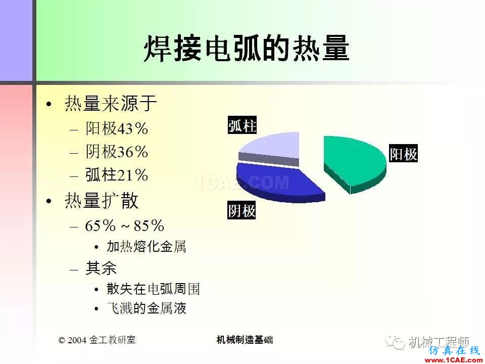 【专业积累】100页PPT，全面了解焊接工艺机械设计教程图片5