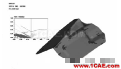 基于CAE分析的雨刮电机支架优化设计fluent结果图片11