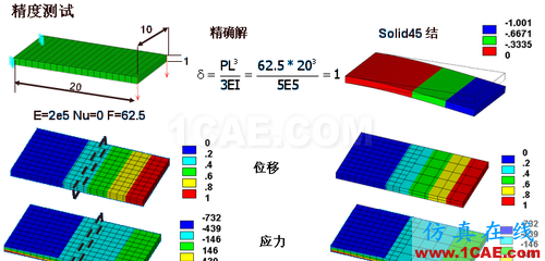 ANSYS 中 MPC 的应用 (1) (翻译资料) - htbbzzg - htbbzzg的博客