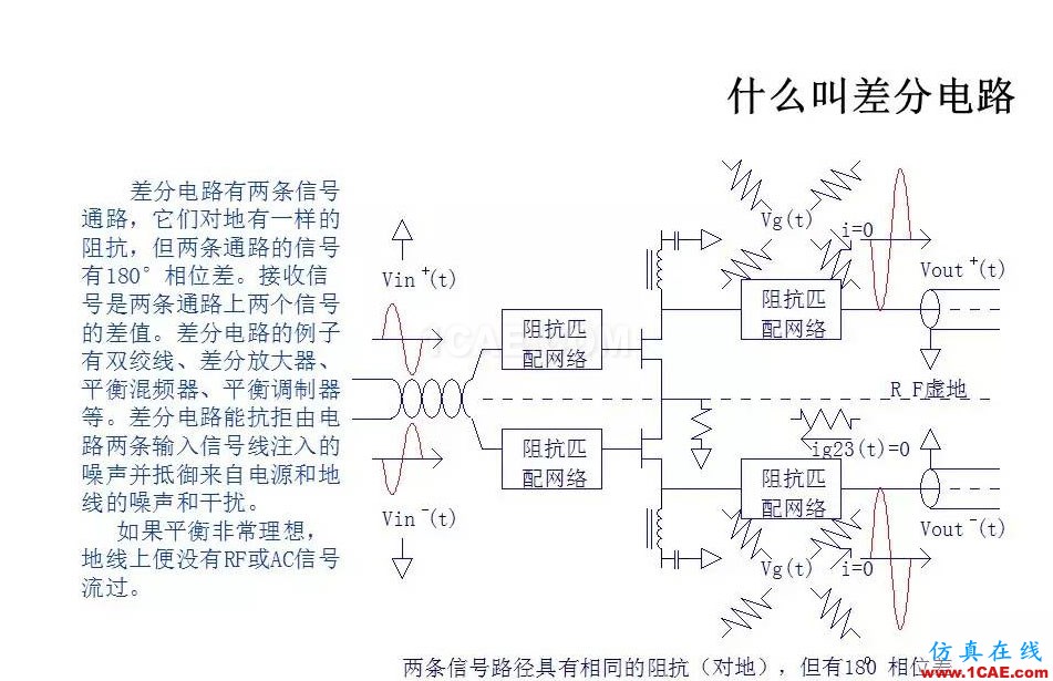 【收藏吧】非常详细的射频基础知识精选HFSS图片46