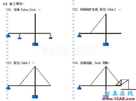 使用未知荷载系数功能做斜拉桥正装分析 - hwen - 建筑结构与施工技术交流