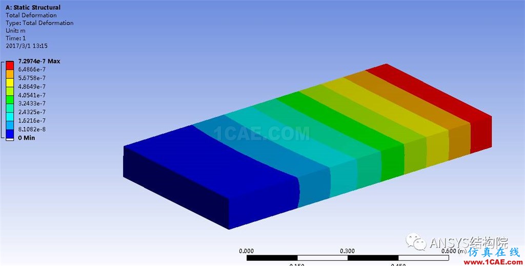 Workbench和ANSYS Classical如何共享数据文件【转发】ansys培训的效果图片16