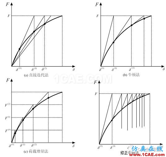 关于非线性-温度场分析ansys仿真分析图片4